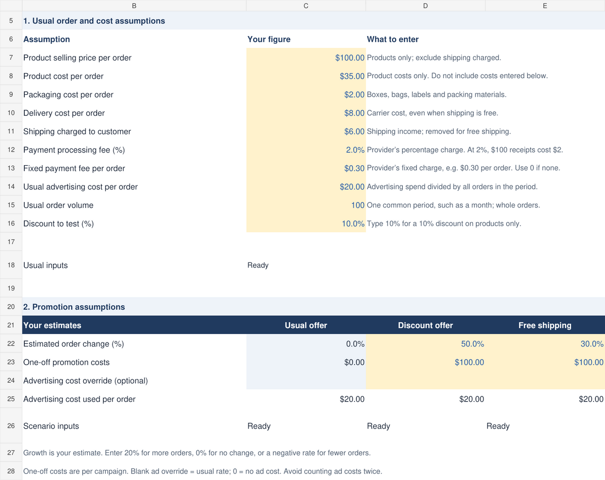 Promotion Profit Planner inputs, fictional worked example, profit before overheads and tax